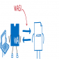 WASM-WASI, une nouvelle arme pour les dveloppeurs d'applications
